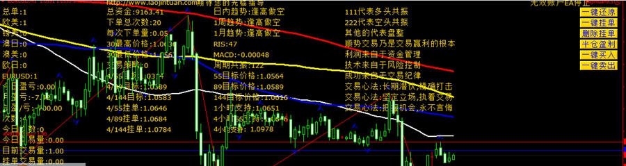 捞金团外汇智能交易系统 v1.72 捞金团外汇智能交易系统 v1.72