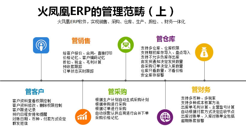 火凤凰ERP系统 v6.3 火凤凰ERP系统 v6.3