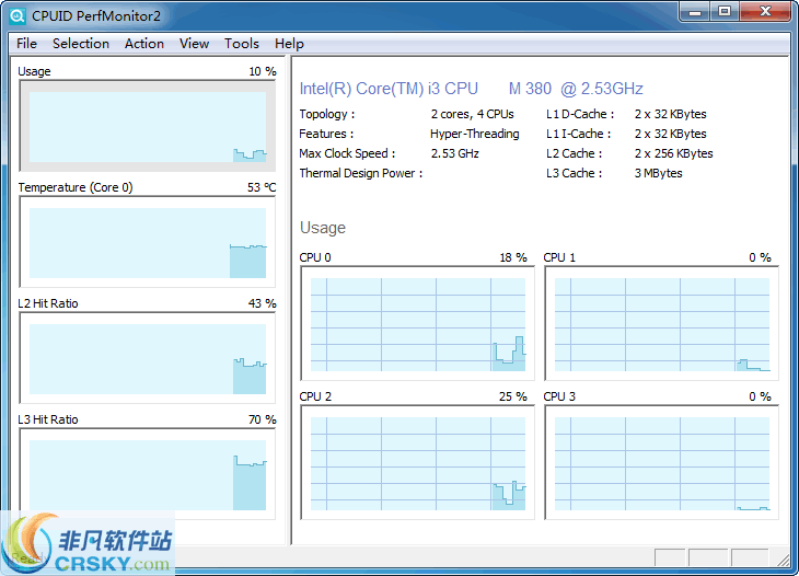 CPUID PerfMonitor v2.12 CPUID PerfMonitor v2.12