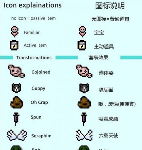 以撒的结合胎衣内置道具图鉴MOD v3.9 以撒的结合胎衣内置道具图鉴MOD v3.9