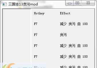 三国志13金钱贪污修改器 v3.5 三国志13金钱贪污修改器 v3.5