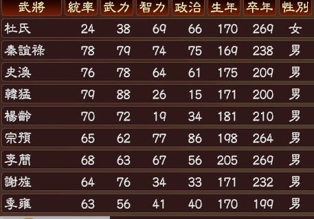 三国志13三国武将补完计划MOD 鐠囪褰噕1.3 三国志13三国武将补完计划MOD 鐠囪褰噕1.3
