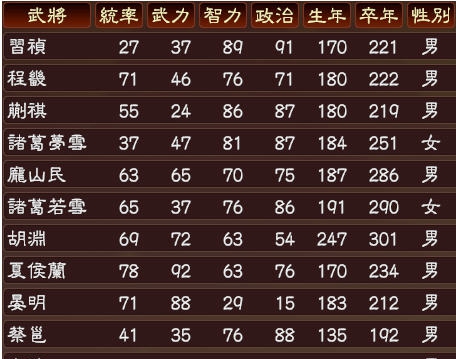 三国志13东汉西晋武将包 v2.6 三国志13东汉西晋武将包 v2.6