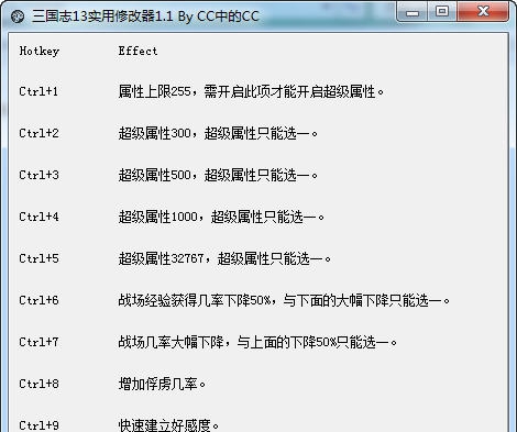 三国志13非常实用武将四维修改器 v3.6 三国志13非常实用武将四维修改器 v3.6