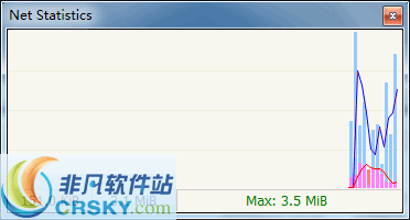 Net Statistics v4.0.1.89 Net Statistics v4.0.1.89