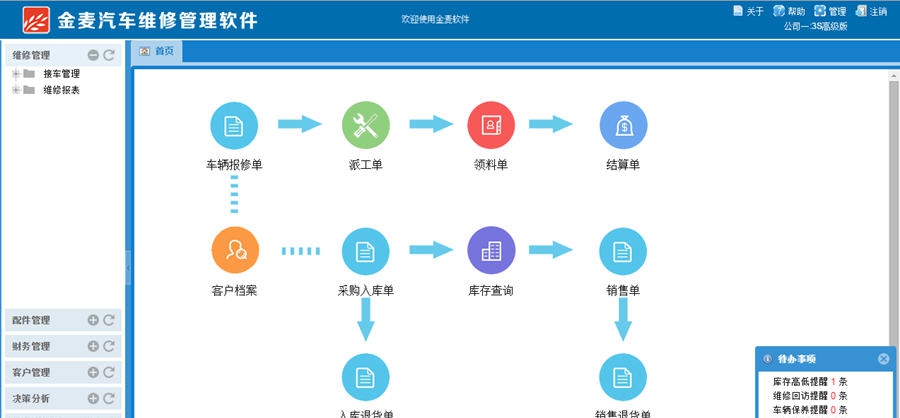 金麦汽车维修管理软件 v3.2.7 金麦汽车维修管理软件 v3.2.7