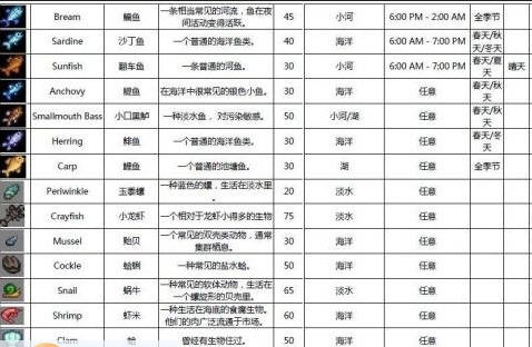 星露谷物语权威钓鱼手册 v2.5 星露谷物语权威钓鱼手册 v2.5
