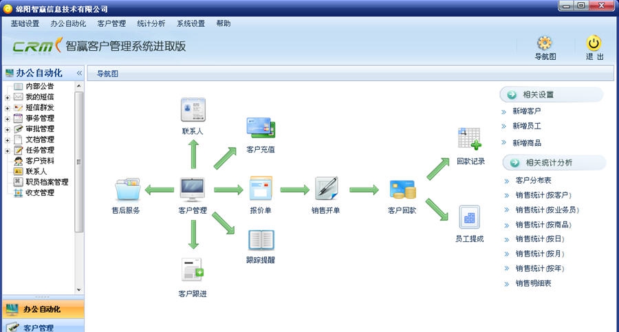 智赢管理销售系统 v20160408 鏉╂稑褰噕1.4 智赢管理销售系统 v20160408 鏉╂稑褰噕1.4