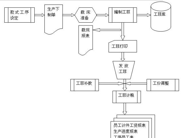 中基裁床打菲软件 v8.5 中基裁床打菲软件 v8.5