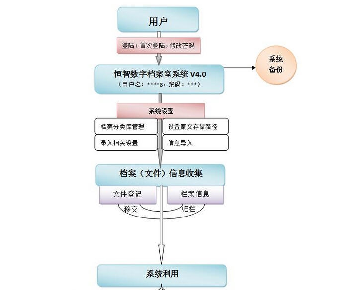 恒智车辆档案管理软件 v4.3 恒智车辆档案管理软件 v4.3