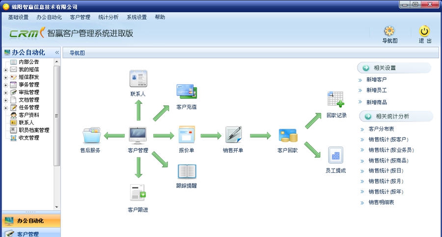 智赢销售管理系统 v20160426 闁革负鍔庨崵搴㈡交濞戞ê绲縱1.5 智赢销售管理系统 v20160426 闁革负鍔庨崵搴㈡交濞戞ê绲縱1.5