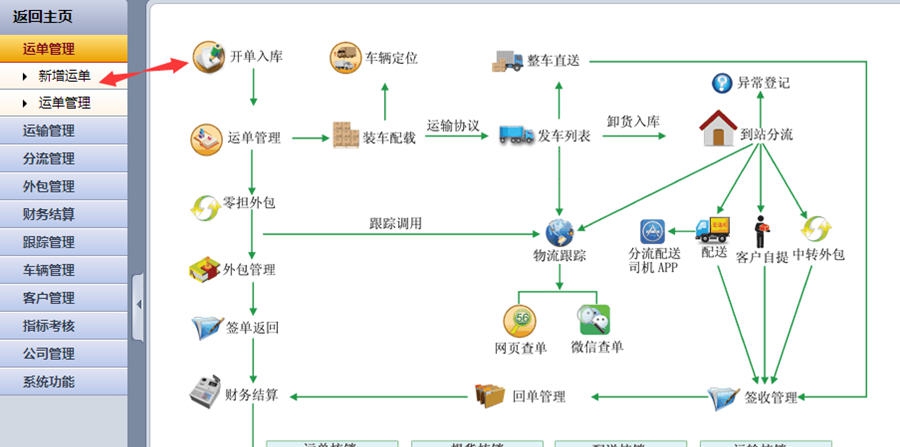 千途物流系统平台 v0.33 千途物流系统平台 v0.33