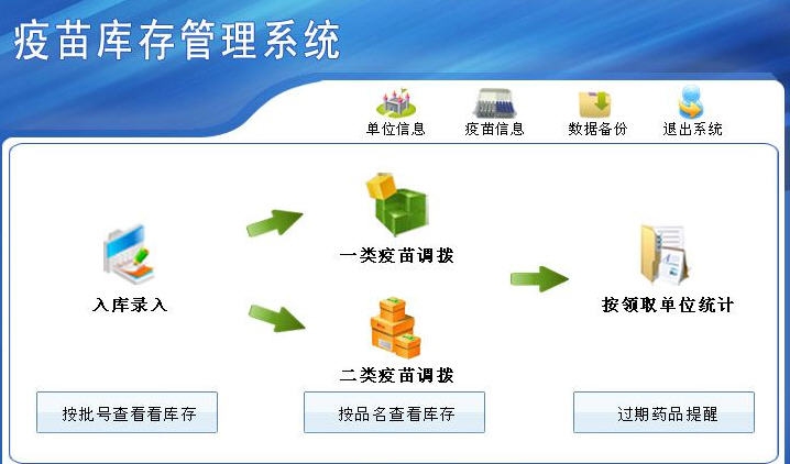 宏达疫苗库存管理系统 v1.4