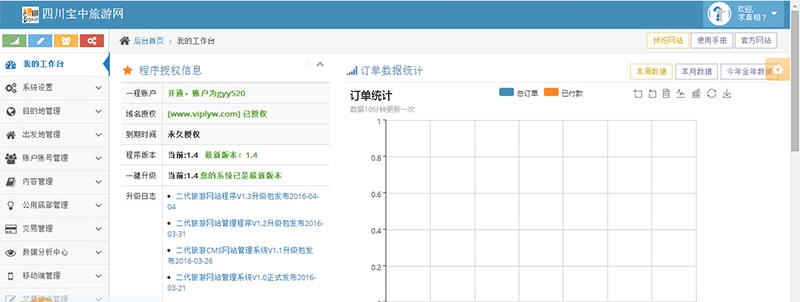 Erdaicms旅游网站程序模板 v1.9 Erdaicms旅游网站程序模板 v1.9