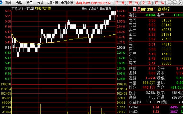 宏源证券增强版 v6.4 宏源证券增强版 v6.4