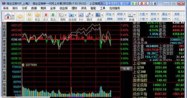 信达证券通达信网上交易 v6.60 信达证券通达信网上交易 v6.60