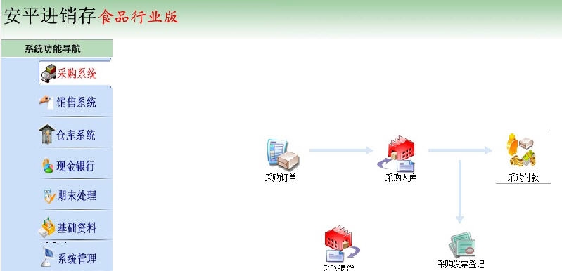 安平进销存食品行业版 v6.10 安平进销存食品行业版 v6.10