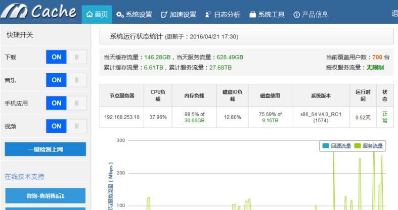 秒开缓存系统 v4.7 秒开缓存系统 v4.7