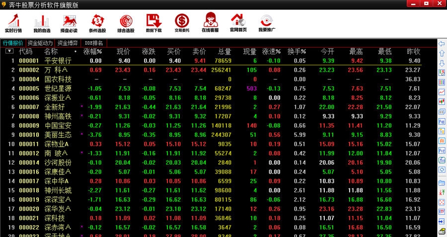 奔牛股票分析软件 v7.02.7 奔牛股票分析软件 v7.02.7