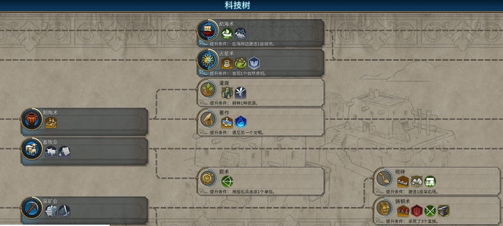 文明6科研延缓10倍MOD v2.4 文明6科研延缓10倍MOD v2.4