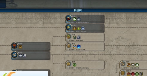 文明6时代限制到工业时代MOD v2.4