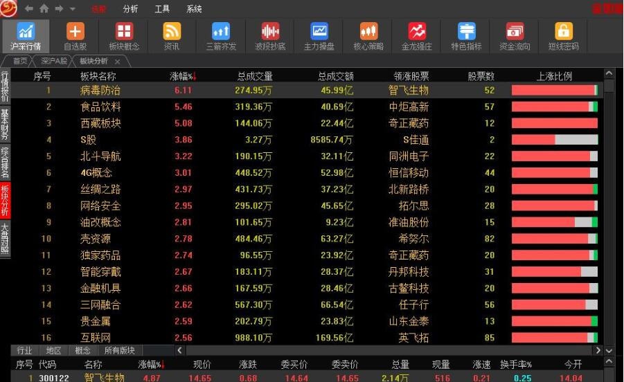 金如意智能决策行情分析系统 v1.0.0.14 金如意智能决策行情分析系统 v1.0.0.14