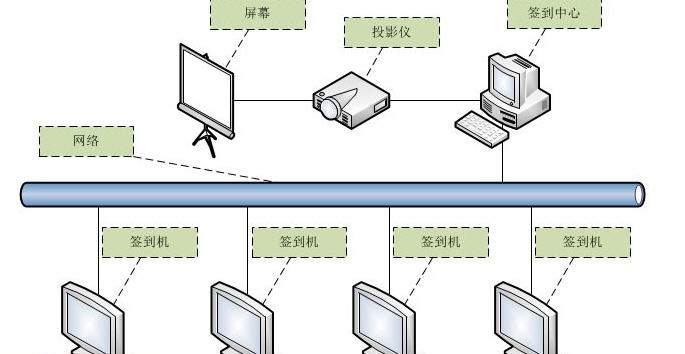 世新超级签到软件 v2.7.5