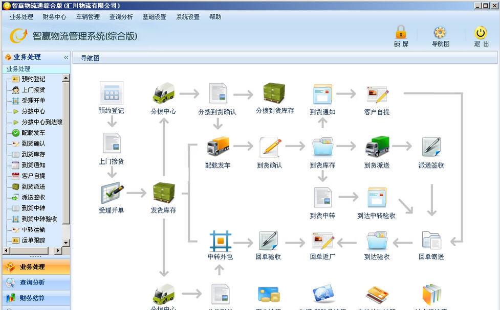 智赢物流软件综合版 v20171104 缂佺厧鎮巚1.5 智赢物流软件综合版 v20171104 缂佺厧鎮巚1.5