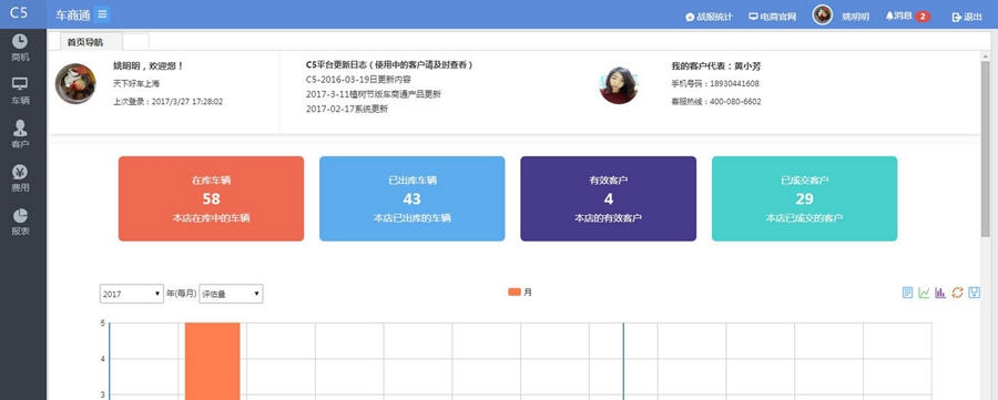 二手车采购销售管理系统 v1.6 二手车采购销售管理系统 v1.6