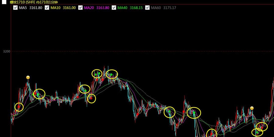杠上开期货决策系统 v1.19 杠上开期货决策系统 v1.19