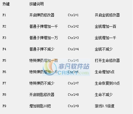 机甲大战二十项修改器 v3.6 机甲大战二十项修改器 v3.6