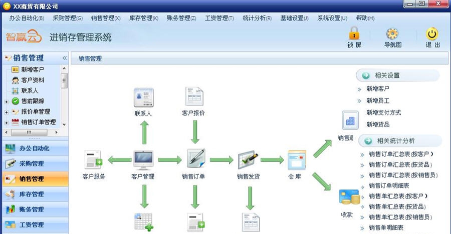 智赢云进销存管理系统 v2.05 智赢云进销存管理系统 v2.05