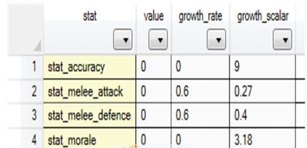 全面战争战锤2高级老兵强化MOD v2.6 全面战争战锤2高级老兵强化MOD v2.6