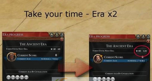 文明6迭起兴衰减速游戏双倍时代时长MOD v2.6 文明6迭起兴衰减速游戏双倍时代时长MOD v2.6