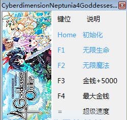 四女神ONLINE网络次元海王星六项修改器 v3.6 四女神ONLINE网络次元海王星六项修改器 v3.6