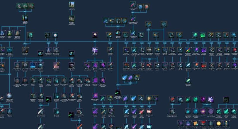 群星更多的全种类舰船组件MOD v2.5 群星更多的全种类舰船组件MOD v2.5