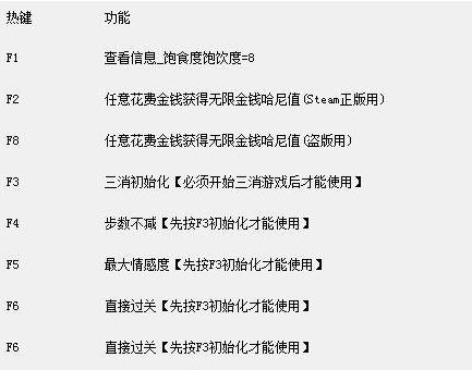 哈尼炮通用七项修改器 v3.4 哈尼炮通用七项修改器 v3.4