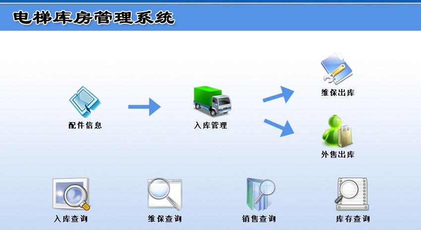 宏达电梯库房管理系统 v1.5 宏达电梯库房管理系统 v1.5