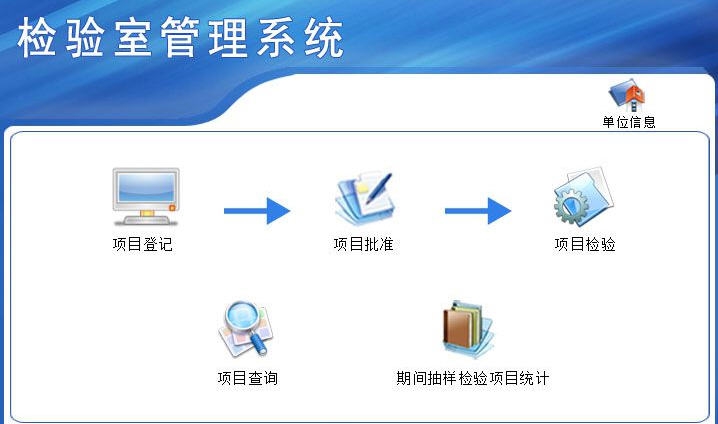 宏达检验室管理系统 v1.5 宏达检验室管理系统 v1.5