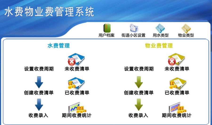 宏达水费物业费管理系统 v1.6 宏达水费物业费管理系统 v1.6