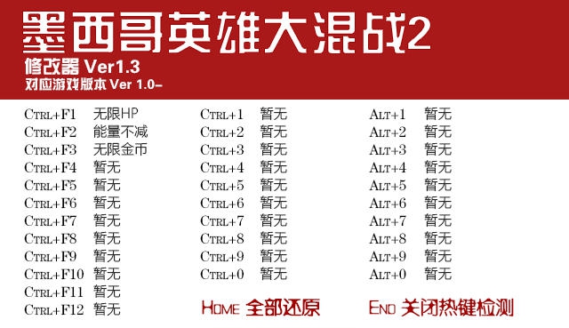 墨西哥英雄大混战2三项修改器 v3.4 墨西哥英雄大混战2三项修改器 v3.4