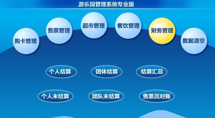 翱奔游乐园管理系统 v10.7 翱奔游乐园管理系统 v10.7