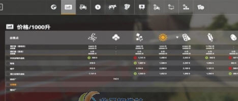 模拟农场19农产品价格自定义MOD v2.4 模拟农场19农产品价格自定义MOD v2.4