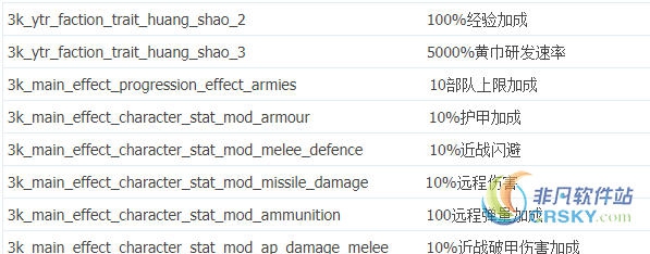 全面战争三国黄邵加强MOD v2.20 全面战争三国黄邵加强MOD v2.20