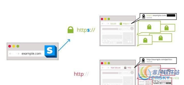 HTTPS Everywhere for Chrome v2020.3.21 HTTPS Everywhere for Chrome v2020.3.21