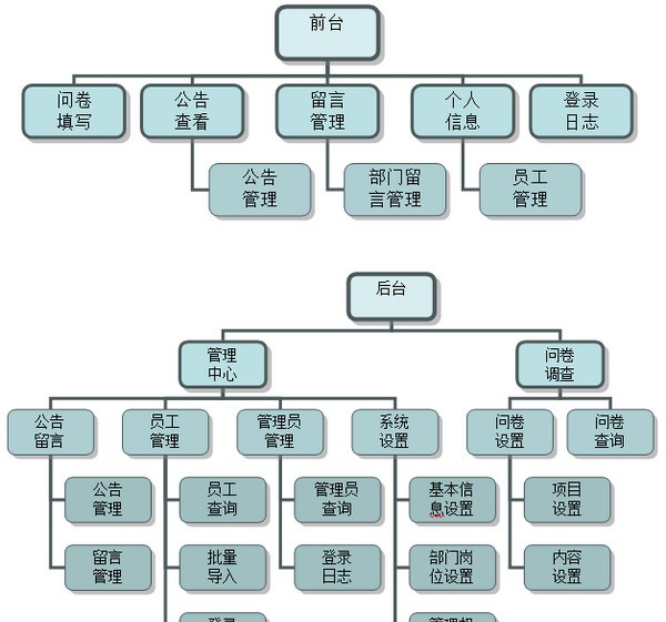 雷速问卷调查系统 v7.5 雷速问卷调查系统 v7.5