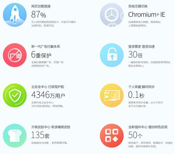 2345王牌浏览器 v10.10.0.4 2345王牌浏览器 v10.10.0.4