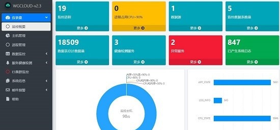 WGCLOUD(运维监控软件) v3.6 WGCLOUD(运维监控软件) v3.6