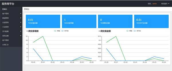 pay-crm-osc(会付刷脸支付系统) v1.5 pay-crm-osc(会付刷脸支付系统) v1.5