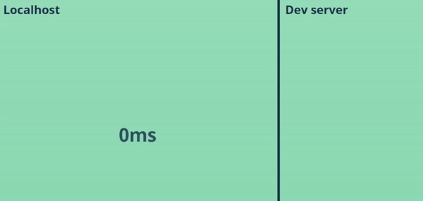 监控系统monitoror v4.0.5 监控系统monitoror v4.0.5